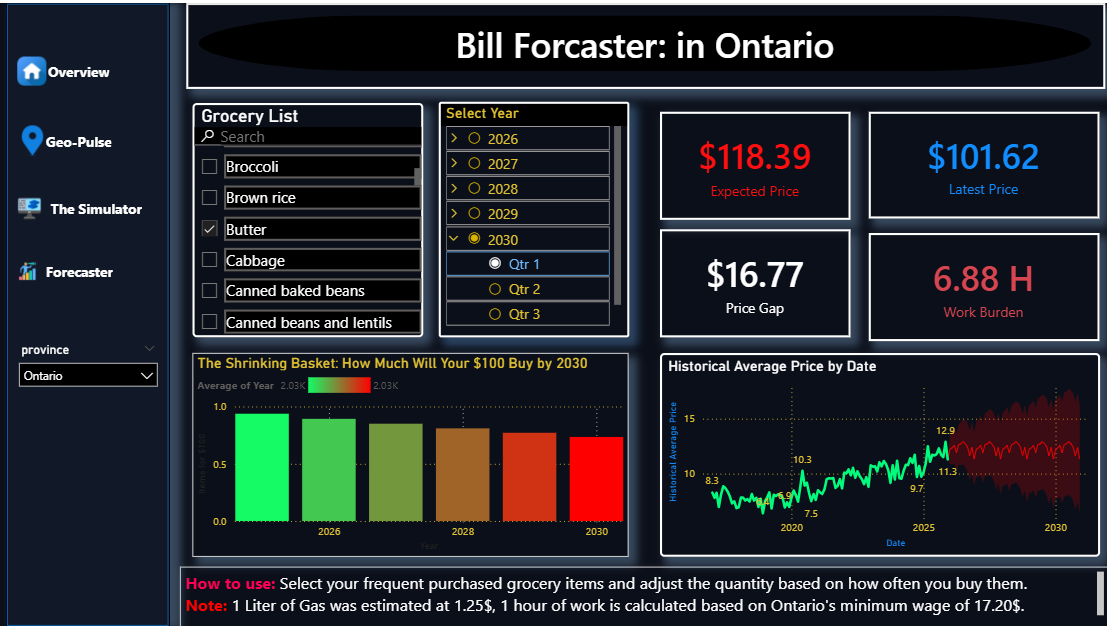 Canada Grocery Inflation Analysis
